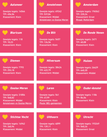 Visueel overzicht van BOWA-gemeenten tegelwipinformatiekaartjes